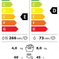 Eww1686ws energie