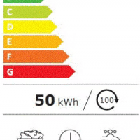 F4wv509s1h energie