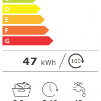 W2084cw3 energie