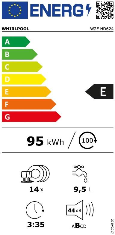 W2fhd624 energie