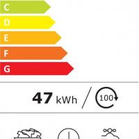 Wfge801439 energie